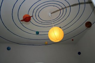planety